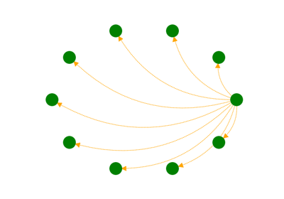 Draw a Directed Graph