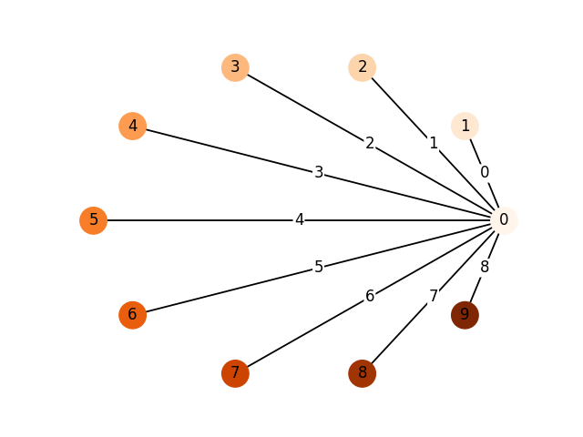 plot node colormap